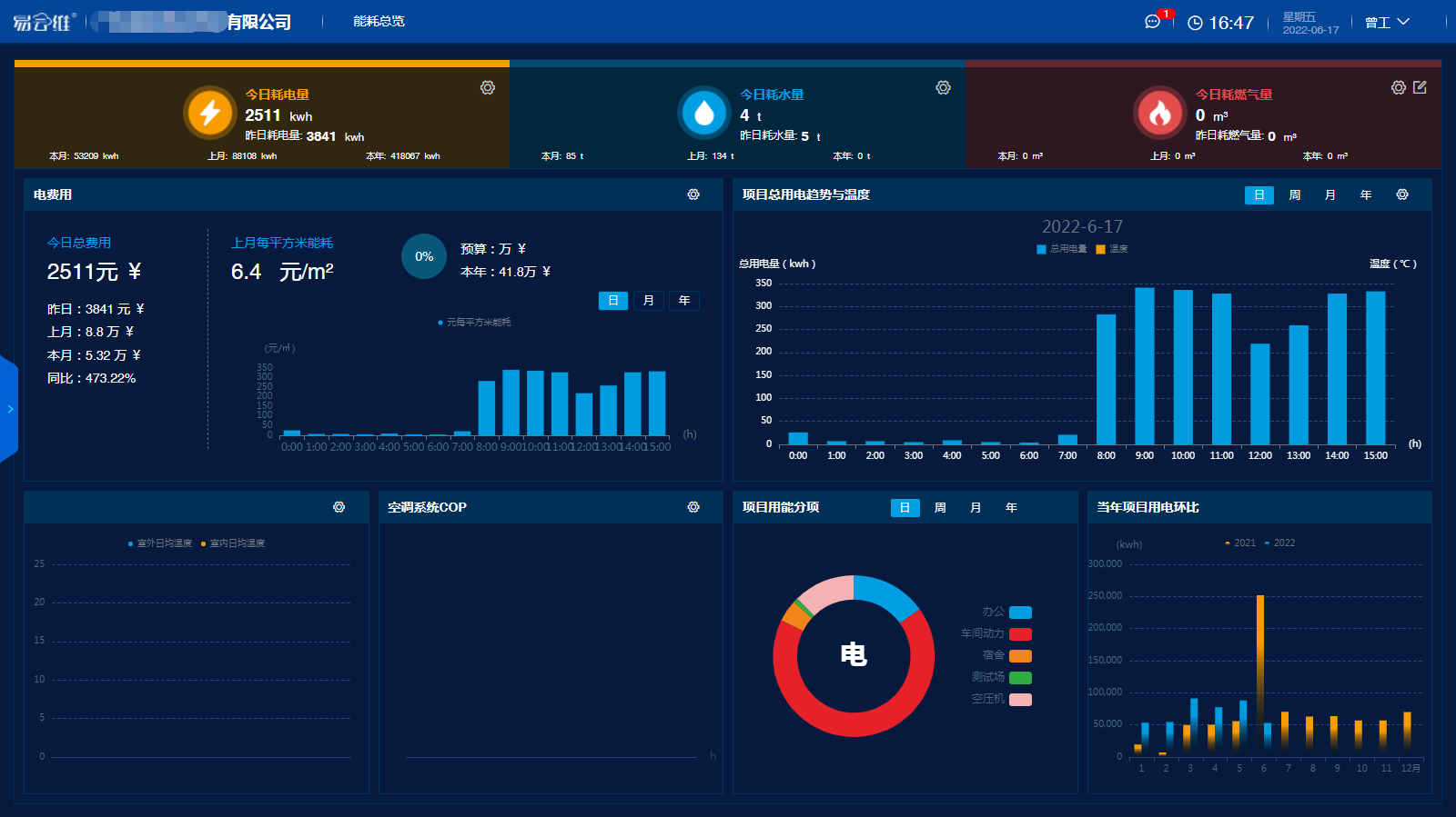 從綠色工廠到能效工廠 能耗監(jiān)測(cè)管理系統(tǒng)如何驅(qū)動(dòng)制造業(yè)智能升級(jí)